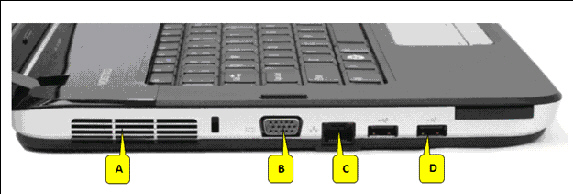   Referring to the accompanying figure, which of the following callouts points to the wired network port? A)  A B)  B C)  C D)  D