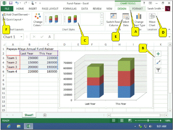   In the accompanying figure, which callout points to the charting tabs? A)  D B)  C C)  B D)  A
