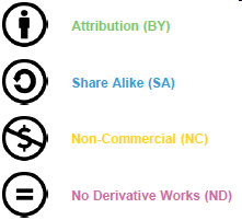   Referring to the accompanying figure, which of the following allows a work to be used for personal purposes? A)  BY B)  SA C)  ND D)  NC