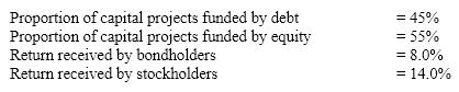 Assume the following facts about a firm's financing in the next year:   The weighted cost of capital of this project is: A) 11.0%. B) $113,000. C) 11.3%. D) 10.7%.