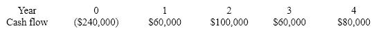 A project has the following cash flows:   The project's payback period is: A) four years. B) three and one-half years. C) three and one-quarter years. D) None of the above
