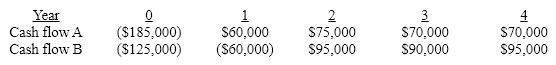 Sentry Oil Inc. is considering two mutually exclusive projects as follows: Sentry's a cost of capital is 14%. It can spend no more than $350,000 on capital projects this year, which of the following statements is applicable when evaluating the projects by the NPV method?   A) Both projects add shareholder wealth and should be undertaken. B) Project B appears to add more shareholder wealth than project A and should be done. C) Project A appears to add more shareholder wealth than project B and should be done. D) Project B should be undertaken because it requires a smaller investment.