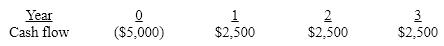 <strong>The future cash flows of a stand-alone capital project follow:   If the company's cost of capital is 14%, what is the approximate NPV of the project?</strong> A)$5,804 B)$1,217 C)$6,217 D)$804 <div style=padding-top: 35px> 