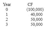J&J Manufacturing is considering a project with the following cash flows. Calculate the payback period of the project.   A) 1.2 years B) 2.2 years C) 3.2 years D) 4.2 years