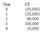 Williamson Inc. is considering a project with the following cash flows. Calculate the payback period of the project.   A) 1.1 years B) 2.1 years C) 3.1 years D) 4.1 years