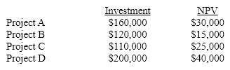 The following projects are all characterized by a single initial cash outflow (the initial investment) followed by a series of cash inflows. Rank them based on profitability index.   A) A, C, B, D B) C, D, A, B C) D, A, C, B D) B, D, C, A