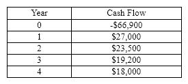 What is the Profitability Index (PI) for the following cash flows is the discount rate is 9%?   A) ​.08 B) ​1.31 C) ​12.80 D) ​1.08