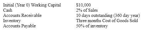 Segwick Corp is estimating sales in Year 1 of $250,000 and cost of goods sold of $100,000. Given the following assumptions for Year 1, what is the projected change in working capital for that year? (Round to nearest $)    A) ($14,444)  B) ($24,444)  C) ($34,444)  D) ($44,444) 