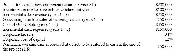 The following information pertains to a proposed new five-year venture for a firm:     a. Develop the incremental cash flows for the project?  b. What is the project's NPV?