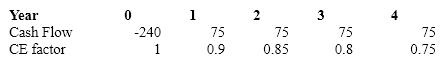 Zeta Inc.'s cost of capital is 12% and the risk-free rate is 5%. It plans to invest in a new project. The cash flow projections ($000) for the project are given below. Calculate the difference in the traditional NPV and the certainty equivalent NPV.   A) $9.43 B) $7.59 C) $30.35 D) $20.92