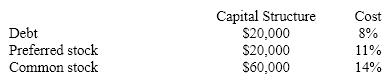 Assume the following information about a firm's capital components:   The firm's WACC is: A) 11.00%. B) 11.90%. C) 12.20%. D) 12.05%.