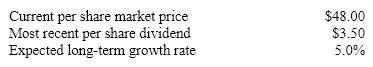 The following financial information is available on Rawls Manufacturing Company:   Rawls can issue new common stock to net the company $44 per share. Determine the cost of retained earnings using the dividend growth model approach. (Compute answer to the nearest .1%) . A) 12.3% B) 13.4% C) 13.0% D) 12.7%