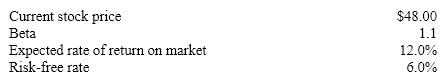 The following financial information is available on Simmons Inc.:   Determine the cost of retained earnings using the capital asset pricing model approach. (Compute answer to the nearest 0.1%) . A) 12.9% B) 12.6% C) 13.0% D) None of the above