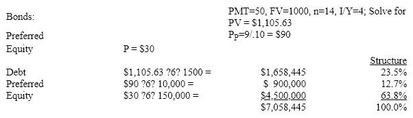 Market prices:    