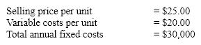 Assume the following facts about a single product firm:   What is the firm's annual breakeven volume in sales revenues? A) $6,000 B) $250,000 C) $150,000 D) $1,500