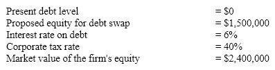 Assume the following selected financial information about a firm that is about to restructure capital by exchanging equity for debt:   Which of following would be true as a result of the restructuring according to the Modigliani-Miller model with taxes but without bankruptcy costs? A) The new debt would contribute $600,000 to the value of equity due to its tax effect. B) The market value of the remaining equity would be $1,500,000. C) The total value of the firm would increase to $3,000,000. D) All of the above.