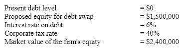 Assume the following selected financial information about a firm that is about to restructure capital by exchanging equity for debt:     a. If the firm operates in the world of the Modigliani-Miller model with taxes but without bankruptcy costs what would be the market value of its equity after the restructuring?  b. By how much would the firm's total value and therefore shareholder wealth increase as a result of the swap? Explain.  c. Would we be able to answer the questions in part a and b precisely in the MM model with taxes and bankruptcy costs? Why?