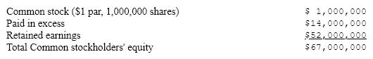 The Earth Shoe Company, whose stock has a market value of $20, has the following common equity accounts on its balance sheet:   If the firm declares a 5% stock dividend, what will be the retained earnings figure after the dividend is paid? A) $1,000,000 B) $51,000,000 C) $14,950,000 D) None of the above