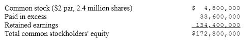 Metromat has the following equity accounts on its balance sheet:   The current market price of Metromat's shares is $16. If the firm declares a 15% stock dividend and a $.15 per share cash dividend, what will be the impact on the paid in excess account? Assume a marginal tax rate of 40%. A) Decreases $2.56 million B) Increases $5.04 million C) Increases $5.76 million D) Does not change