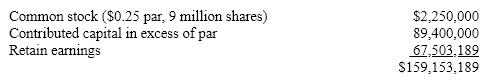 Concin has the following equity accounts on its balance sheet:   The current market price of Concin's stock is $24.25. If the firm declares a 10% stock dividend followed by a $0.06 per share cash dividend, what will be the impact on the Common stock account? A) No change B) Increase of $225,000 C) Increase of $54,000 D) Increase of $21,600,000