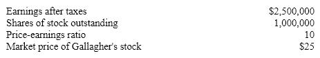 The Gallagher Company has $1 million in excess cash it wishes to return to stockholders. Selected financial information is as follows.   If Gallagher chooses to distribute the cash through a stock repurchase and the price earnings ratio doesn't change through the transaction, what will the stock's market price be after the shares are acquired? A) $26.04 B) $25.00 C) $27.50 D) $25.90