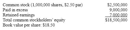 Carney Services, Inc., has just declared a 2-for-1 stock split. The company's pre-split common stockholders' equity was as follows:     If the pre-split price of common stock was $28.50, what will the new common equity section of the balance sheet look like?