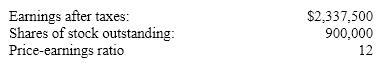 The Morrison Company has $1.5 million in excess cash it wishes to distribute to shareholders.  Selected financial information is as follows:     If Morrison chooses to distribute the cash through a stock repurchase and the price-earnings ratio doesn't change through the transaction, what will be the market price of the stock after the shares are acquired?