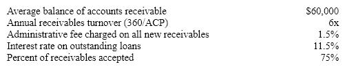 Assume the following facts about a firm that borrows by pledging its receivables:   What is the effective cost of financing stated as an annual rate? A) 23.5% B) 13% C) 13.5% D) 16.83%
