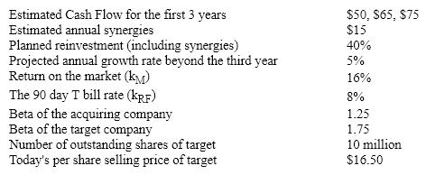 The following information relates to the planned acquisition of a target. Cash flow and synergy figures are after tax. ($M)    Calculate the maximum percentage premium that should be offered to the target company's shareholders.