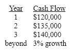 Lavender Inc. is thinking about acquiring Scarlet Corp. After all benefits, synergies and tax effects, Lavender's management has estimated that the incremental cash flows from the acquisition will be as follows     They have also estimated the project's discount rate, appropriately adjusted for risk, at 12%.  Scarlet is a privately owned firm with 50,000 shares of stock outstanding. How much should Lavender be willing to pay per share?