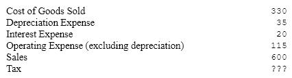 The following question(s)refer to the year-end account balances for UBUS, Inc. The accounts are listed in alphabetical order, NOT in the order they appear on the financial statements. The applicable tax rate is 40%.  UBUS Income Statement     UBUS Balance Sheet     a)What was UBUS Inc.'s earnings before interest and taxes (EBIT)?  a. $155  b. $120  c. $100  d. $215  e. $200  b)What is UBUS Inc.'s tax liability?  a. $48  b. $60  c. $55  d. $40  e. $35  c)What was UBUS Inc.'s Net Income?  a. $72  b. $45  c. $60  d. ($20) e. $100  d)What is UBUS Inc.'s Total Assets?  a. $420  b. $570  c. $625  d. $450  e. $490  e)What is UBUS Inc.'s Total Equity?  a. $115  b. $120  c. $185  d. $205  e. $240  f)What is UBUS Inc.'s Net Working Capital?  a. $35  b. $70  c. $100  d. $130  e. $170