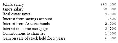 The following is a listing of tax considerations for John and Jane Alexander, who file jointly and have two children.     Assume the following hypothetical tax table:     The personal exemption rate is $3,050  The long-term capital gains rate for this family is 18%.  a. How much is the Alexanders' taxable income?  b. What is the tax on their ordinary income?  c. What is their capital gains tax?  d. What is their overall average tax rate including the tax on capital gains?  e. What is their marginal tax rate on ordinary income?