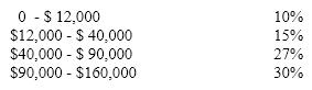 A family has taxable income of $150,000. What is their tax liability if the relevant tax table is as follows:    