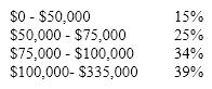 What is the corporate tax paid by a firm with taxable income of $300,000, given the following tax tables.    