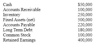 Petersen, Inc. had the following balances on their balance sheet as of 12/31/20X4 (this is the complete balance sheet):     a. How much is Petersen's Net Working Capital as of the balance sheet date?  b. What is Petersen's Current Ratio?  c. If Net Income for Petersen for 20X4 was $50,000, what was its Return on Assets?  d. If Petersen has Earnings Before Taxes of $30,000 and a TIE Ratio of 7.0. What is its interest expense?