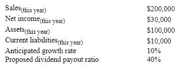 Assume the following facts about a firm:   The firm's external funding requirement for next year is ( Hint : You don't have to remember the EFR formula. Just realize that the funding requirement is the growth in assets less that in current liabilities less next year's retained earnings. A negative result means surplus funds are available.)  A) $10,800 B) ($28,800)  C) ($10,800)  D) $28,800