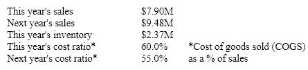 A firm is planning for next year and has developed the following information.   What inventory balance should be included in next year's plan if management intends to increase inventory turnover by one turn in the coming year? Calculate using ending balances and the COGS formulation of inventory turnover. A) $1.74M B) $1.90M C) $1.58M D) $1.24M