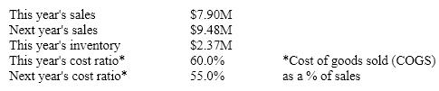 A firm is planning for next year and has developed the following information.   What inventory balance should be included in next year's plan if management intends to increase inventory turnover by two turns in the coming year? Calculate using ending balances and the COGS formulation of inventory turnover. A) $1.74M B) $1.90M C) $1.30M D) $1.24M