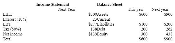 The iterative approach yields:                