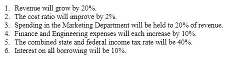 The Winthrop Company expects to finish the current year with the financial results indicated on the worksheet on the next page. Develop next year's income statement and ending balance sheet using that information and the following planning assumptions and facts. Work to the nearest thousand dollars.     PLANNING ASSUMPTIONS and FACTS   Income Statement Items     Balance Sheet Items        