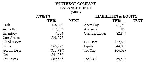 The Winthrop Company expects to finish the current year with the financial results indicated on the worksheet on the next page. Develop next year's income statement and ending balance sheet using that information and the following planning assumptions and facts. Work to the nearest thousand dollars.     PLANNING ASSUMPTIONS and FACTS   Income Statement Items     Balance Sheet Items        