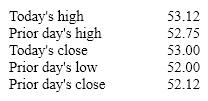 If the Wall Street Journal showed the following information for a stock in the last two days, the Net Change column on the second day would read +1.00.    