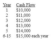 If the discount rate is 12%, what is the present value of the following cash flows:   A) $144,618 B) $127,923 C) $127,197 D) $90, 537