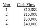 A business is expected to generate the following cash flows over the next five years after which it will be dissolved. How much is the business worth today if the interest rate is 8%?   A) $77,615 B) $68,304 C) $75,333 D) $100,025