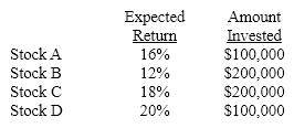 A portfolio is made up of four stocks:   The expected return of the portfolio is: A) 16.50%. B) 16.00%. C) 13.20%. D) None of the above