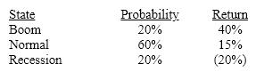 Use the following information to calculate your company's expected return.   A) 11% B) 13% C) 15% D) 17%