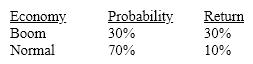 Use the following information to calculate Overland's expected return.   A) 16% B) 14% C) 12% D) 10%