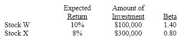 You have invested in stocks W and X. From the following information, determine the beta for your portfolio.   A) 0.85 B) 0.95 C) 1.00 D) 1.10 E) 2.20