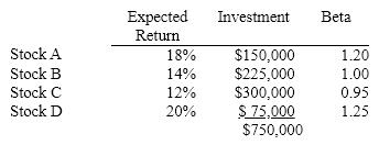 Assume a portfolio is made up of four stocks:   The beta for the portfolio is: A) 1.135. B) 1.045. C) 1.105. D) None of the above