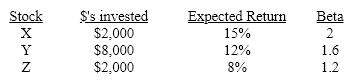 A portfolio is characterized by the following:     a. Calculate the portfolio's expected return.  b. Calculate the beta of the portfolio.  c. If the return on the market is 10% and the risk-free rate is 3%, what is the required return on the portfolio?
